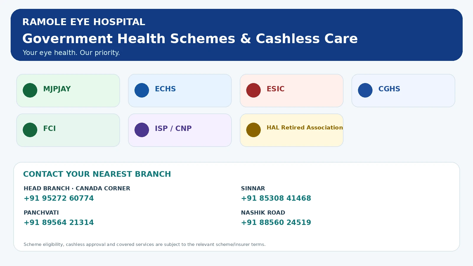 Ramole Eye Hospital government health schemes and cashless care contact banner with branch phone numbers